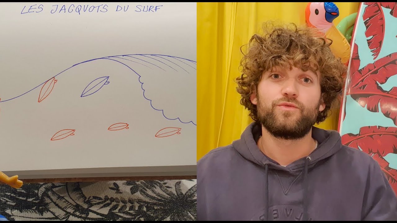 Débuter en surf - Respect et règles de priorité !