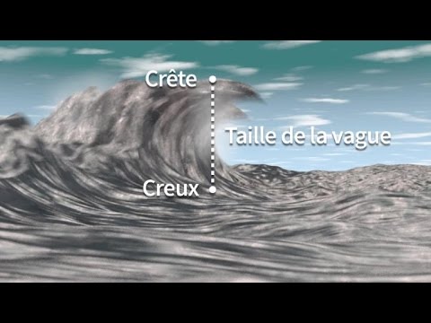 Les vagues